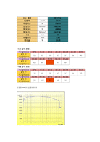 일반물리학 실험 - 인장 실험-8