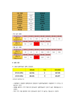 일반물리학 실험 - 인장 실험-9