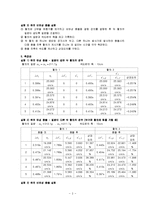 일반물리학실험 보고서 - 선운동량 보존 법칙-3