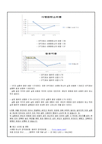 화학실험 - 비중측정 실험보고서-6