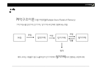 장기기억과 광고 성공 및 실패사례-4