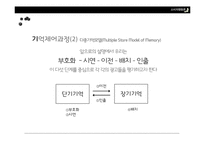 장기기억과 광고 성공 및 실패사례-6