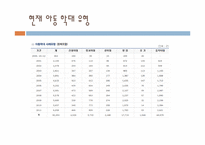 아동정서적학대(아동학대, 아동정서학대, 정서적학대, 정의, 유형, 징후, 원인, 신고) PPT 파워포인트-5