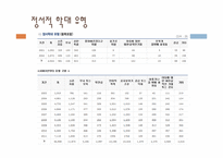 아동정서적학대(아동학대, 아동정서학대, 정서적학대, 정의, 유형, 징후, 원인, 신고) PPT 파워포인트-6