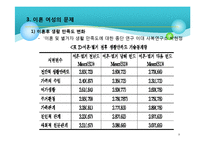 우리나라에서의 여성이혼(이혼관련통계, 이혼여성문제, 자녀양육비, 사회복지서비스) PPT, 파워포인트-9