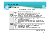 우리나라에서의 여성이혼(이혼관련통계, 이혼여성문제, 자녀양육비, 사회복지서비스) PPT, 파워포인트-10