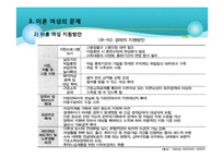 우리나라에서의 여성이혼(이혼관련통계, 이혼여성문제, 자녀양육비, 사회복지서비스) PPT, 파워포인트-12