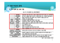우리나라에서의 여성이혼(이혼관련통계, 이혼여성문제, 자녀양육비, 사회복지서비스) PPT, 파워포인트-13