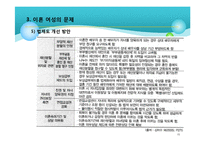 우리나라에서의 여성이혼(이혼관련통계, 이혼여성문제, 자녀양육비, 사회복지서비스) PPT, 파워포인트-15