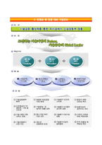 (기술보증기금자기소개서 + 면접족보) 기술보증기금(인턴사원)자소서 [기술보증기금합격자기소개서,기술보증기금자소서항목]-4