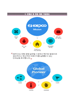 [한국전력공사자기소개서] 한국전력공사 신입(배전담당) 합격자소서와 면접기출문제,한전합격자기소개서,한전자소서항목-5