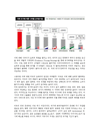 국제유가의 하락요인과 세계경제에 미치는 파급효과와 전망00-4