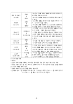아동복지(출현, 개념, 기본원칙, 가족중심아동복지, 아동복지실천, 현황, 과제, 발달이론)-6