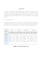 유아기의 신체발달(유아발달, 유아신체발달, 유아성장, 유아뇌성장, 유아운동기능발달)-2