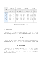 유아기의 신체발달(유아발달, 유아신체발달, 유아성장, 유아뇌성장, 유아운동기능발달)-3