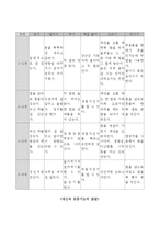 유아기의 신체발달(유아발달, 유아신체발달, 유아성장, 유아뇌성장, 유아운동기능발달)-4