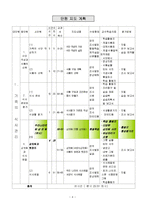 가족의 식사관리(식사예절, 상차림, 가정과교수학습 지도안, 중3대상)-4