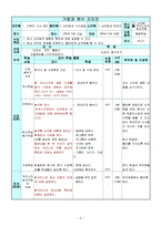 가족의 식사관리(식사예절, 상차림, 가정과교수학습 지도안, 중3대상)-5