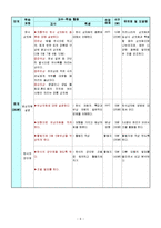 가족의 식사관리(식사예절, 상차림, 가정과교수학습 지도안, 중3대상)-6
