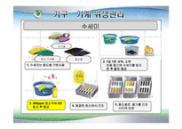 조리기구의 세척및소독(식품위생과 HACCP실무) PPT, 파워포인트, 프리젠테이션-18