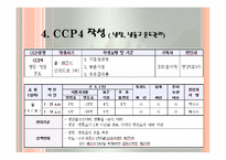 CCP 공정별 기록지 작성법(HACCP관리특론) PPT, 파워포인트, 프리젠테이션-11