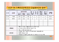 CCP 공정별 기록지 작성법(HACCP관리특론) PPT, 파워포인트, 프리젠테이션-20