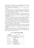 성범죄 문제와 사회복지적 대책(성범죄자, 성범죄자치료프로그램, 교정시설내프로그램)-5