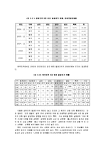 성범죄 문제와 사회복지적 대책(성범죄자, 성범죄자치료프로그램, 교정시설내프로그램)-13