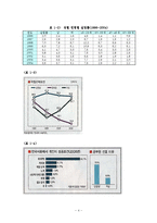 실업 및 일자리 문제 사회복지적대책(정부실업정책, 실업정책문제점, 실업자현황)-5