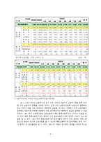 외국인노동자문제와 사회복지적대책(외국인노동자, 이주노동자, 사회복지적대안)-5