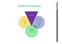 동기유발의 요인과 동기유발이론-8