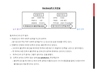 동기유발의 요인과 동기유발이론-19