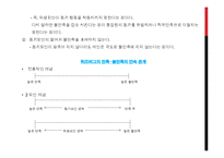 동기유발의 요인과 동기유발이론-20