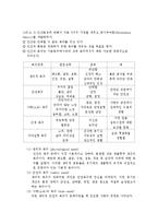 인간의 기본적 사회적욕구와 사회복지(인간욕구이론, 인간의욕구, 사회적욕구, 사회복지기본가치)-6