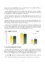 노인과 여성의 알코올중독(사회문제론, 알코올문제, 여성알코올중독, 노인알코올중독)-7