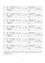 응석 부리는 아이(행동수정사례, 행동수정이론, 아동문제, 아동행동, 행동수정, 아동행동수정)-9
