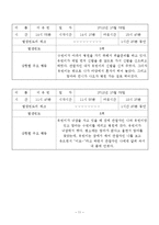 응석 부리는 아이(행동수정사례, 행동수정이론, 아동문제, 아동행동, 행동수정, 아동행동수정)-11