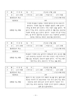 응석 부리는 아이(행동수정사례, 행동수정이론, 아동문제, 아동행동, 행동수정, 아동행동수정)-12