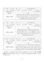 응석 부리는 아이(행동수정사례, 행동수정이론, 아동문제, 아동행동, 행동수정, 아동행동수정)-13