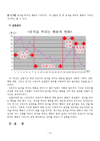 응석 부리는 아이(행동수정사례, 행동수정이론, 아동문제, 아동행동, 행동수정, 아동행동수정)-16