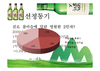 처음처럼 기업분석과 경쟁사(참이슬)분석및 처음처럼 마케팅 SWOT,STP,4P전략 분석 PPT-3