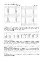 소년소녀가족과 가족복지(소년소녀가장, 개념, 발생원인, 현황, 문제, 소년소녀가장복지대책)-3