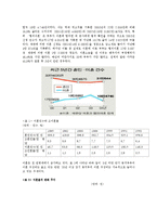 이혼문제와 이혼부부복지대책(이혼문제의원인, 이혼현황, 이혼부부, 이혼부부복지)-4