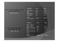 인권문제와 사회복지대책(장애인인권, 여성인권, 노인인권, 외국인노동자인권보호) PPT, 파워포인트-6