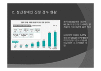 인권문제와 사회복지대책(장애인인권, 여성인권, 노인인권, 외국인노동자인권보호) PPT, 파워포인트-7