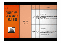 재혼가족교육 프로그램-5