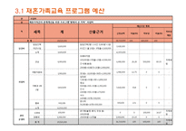 재혼가족교육 프로그램-7