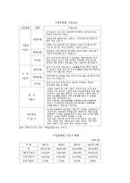 공적연금제도의 개념 및 역할-17