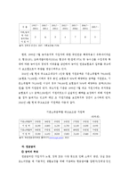 공적연금제도의 개념 및 역할-19