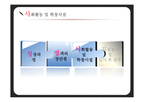 입사서류 작성법과 자기소개-9